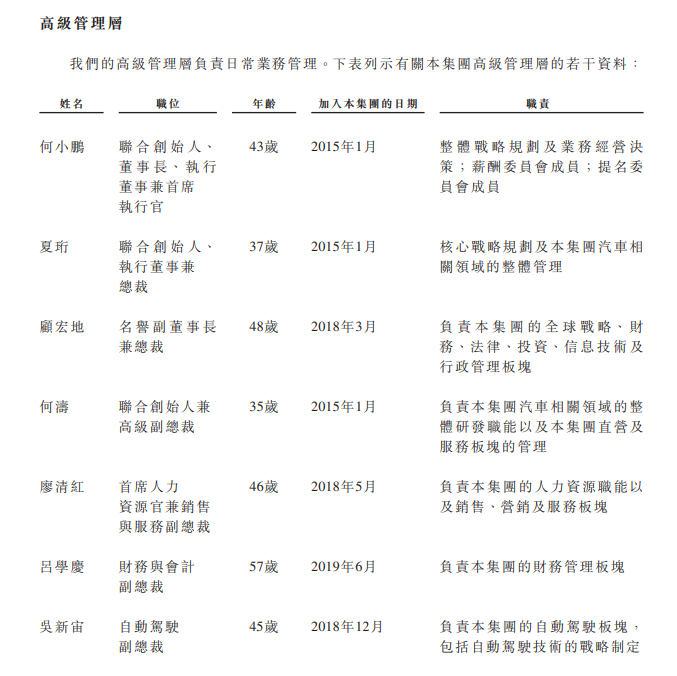 
小鵬汽車，通過港交所聆訊，即將香港IPO上市
(圖12)